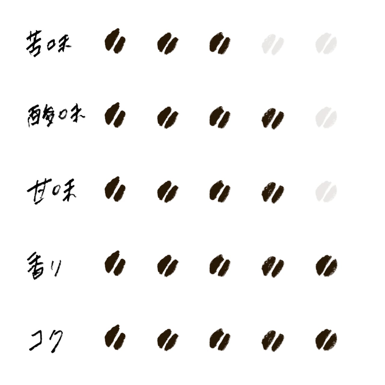 珈琲と文鳥：赤鼻ブレンド　ピカピカ