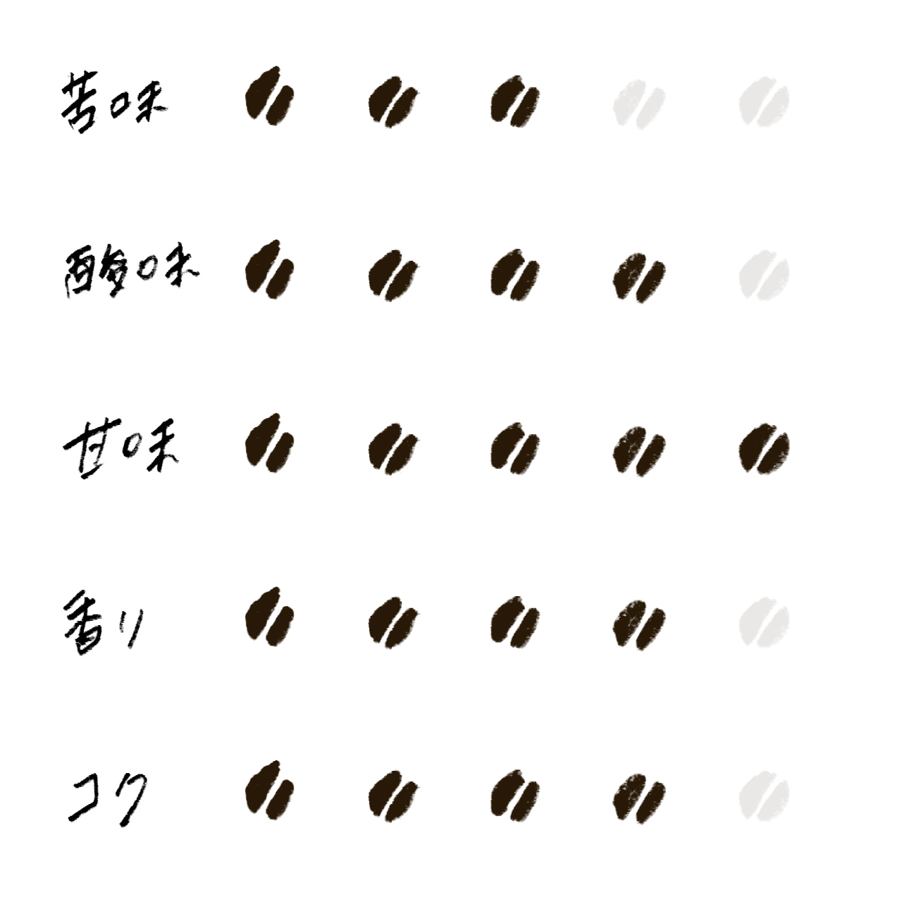 珈琲と文鳥：羽繕いブレンド：ツンツク